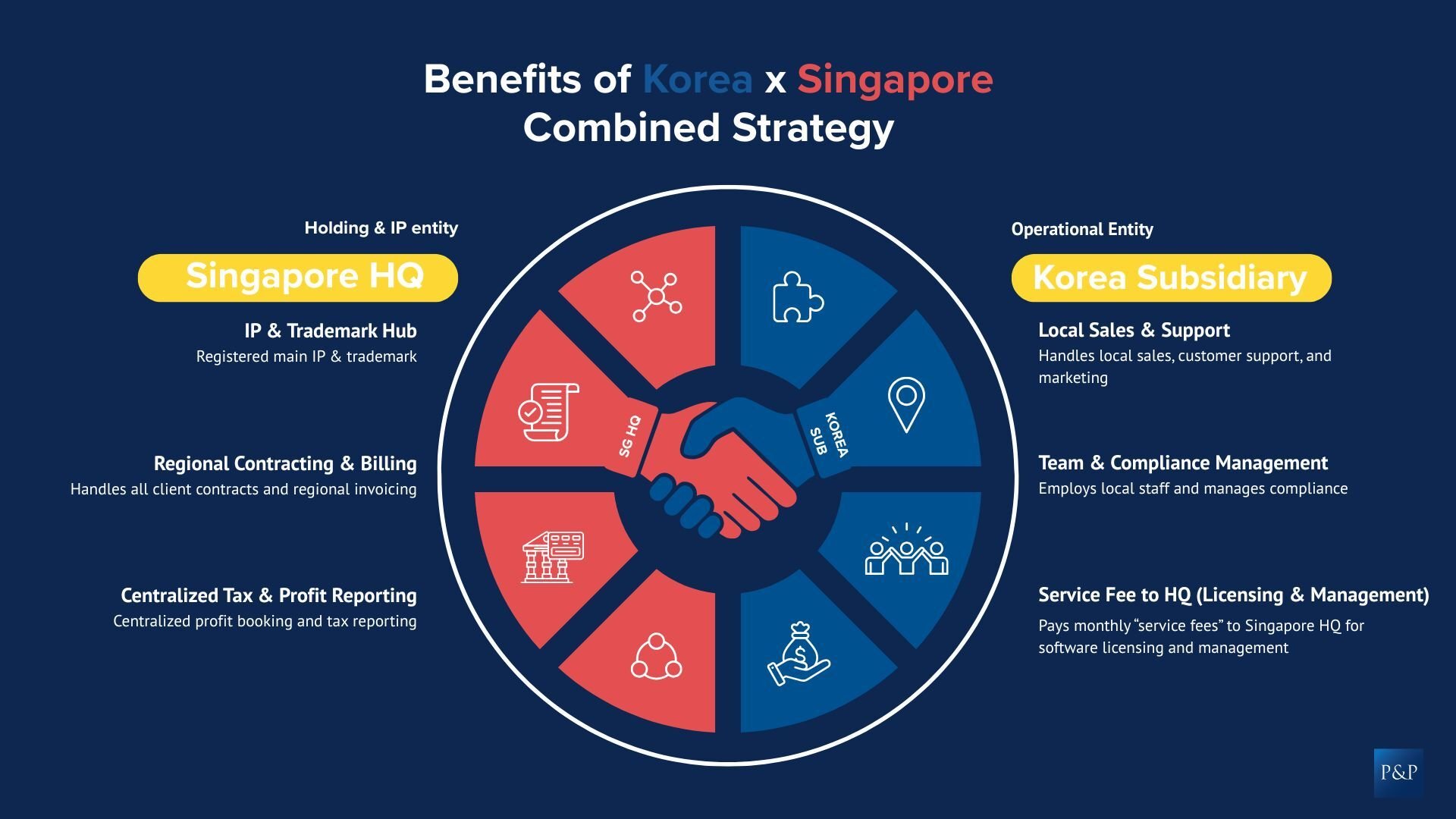 Seminar ECCK Pearson and Partners Korea